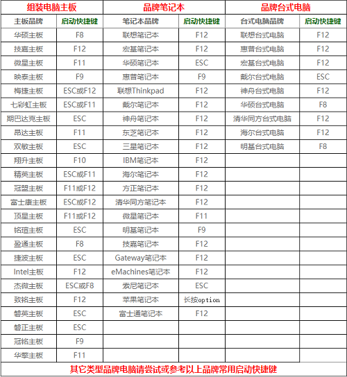 深度技术GHOST XP SP3 通用装机版