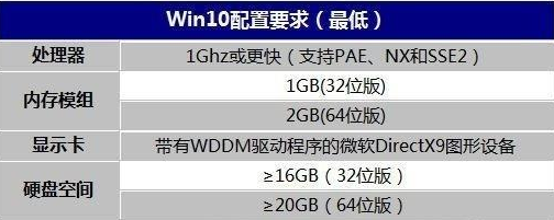 win10iso鏡像下載