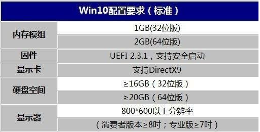 win10iso鏡像下載